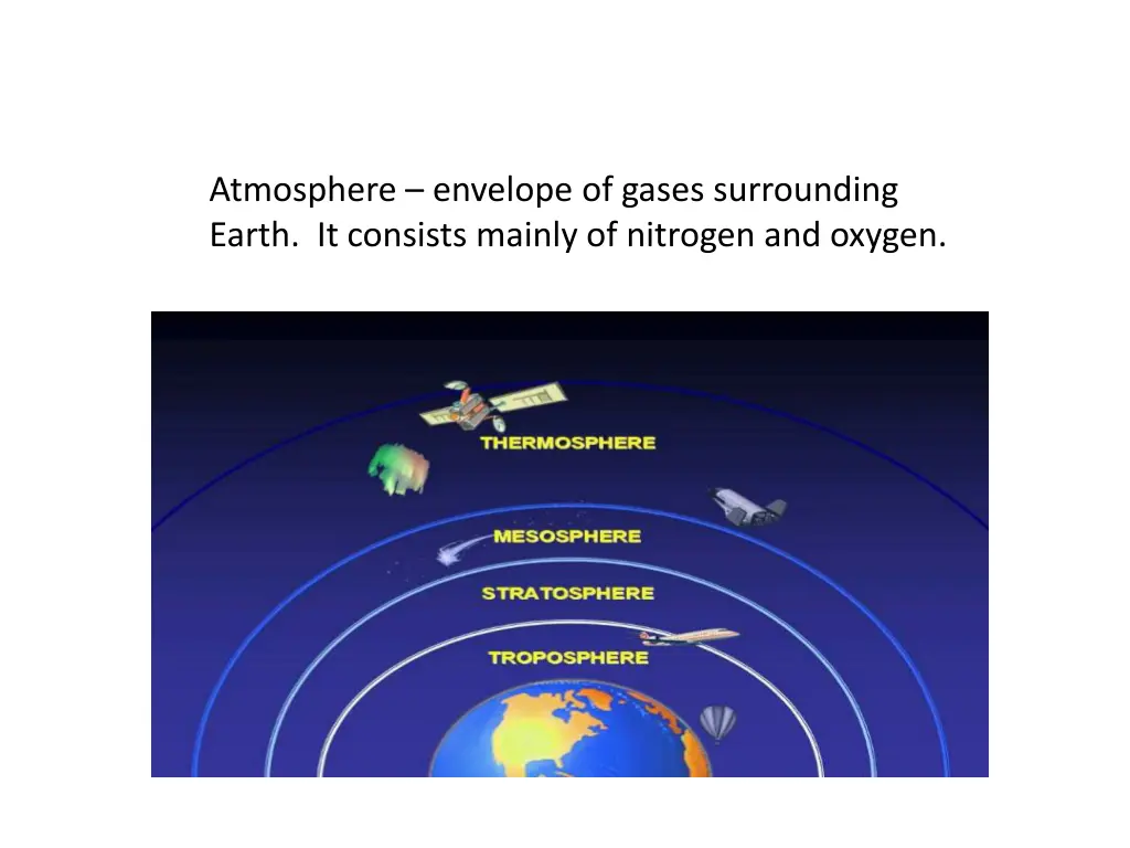 atmosphere envelope of gases surrounding earth