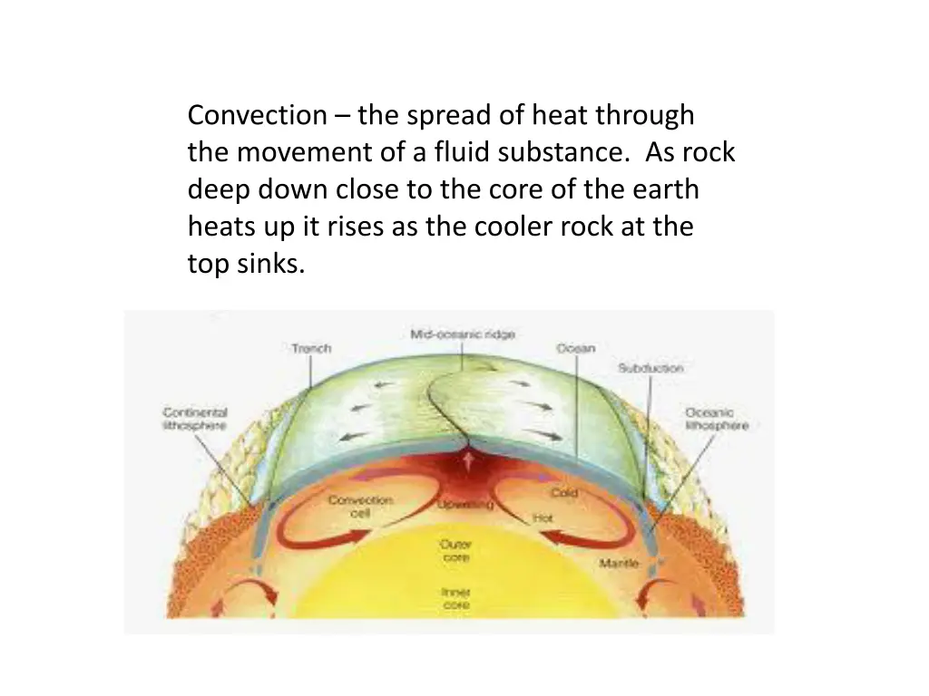 convection the spread of heat through