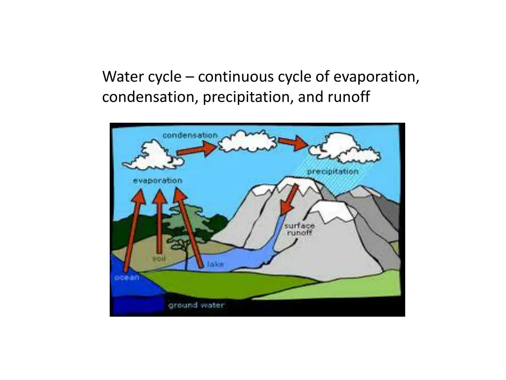 water cycle continuous cycle of evaporation