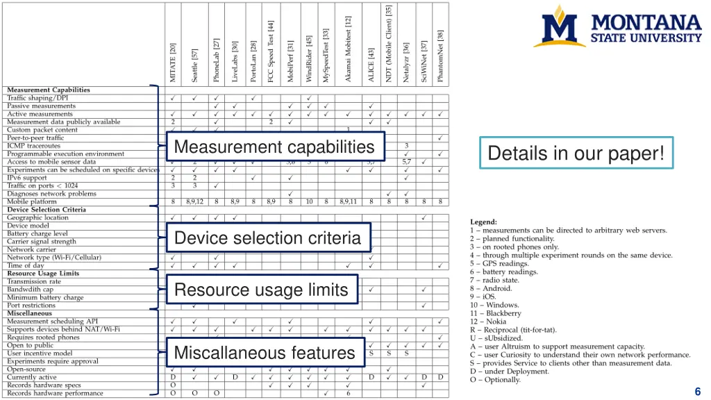 measurement capabilities