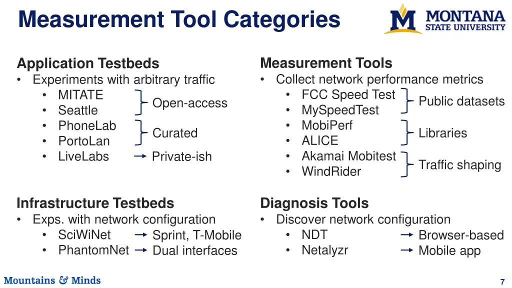 measurement tool categories