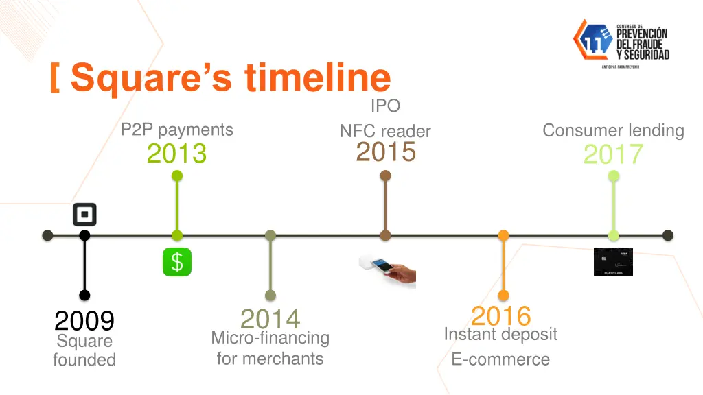 square s timeline