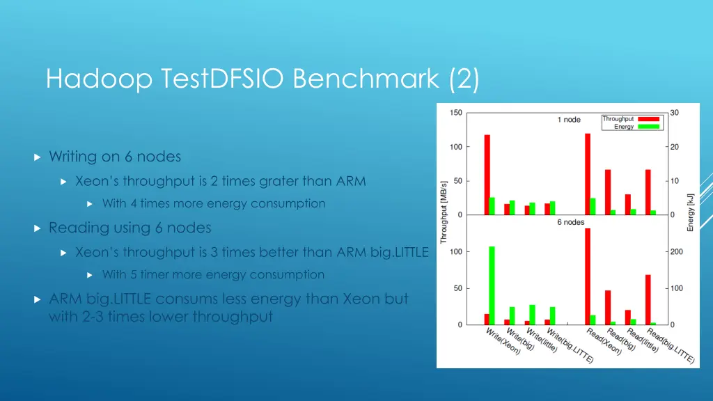 hadoop testdfsio benchmark 2