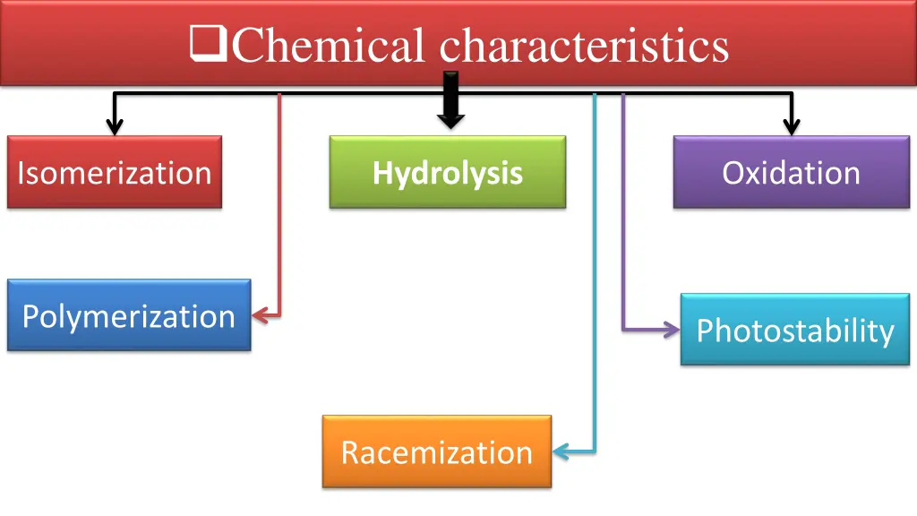 chemical characteristics