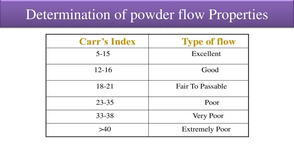 determination of powder flow properties 2