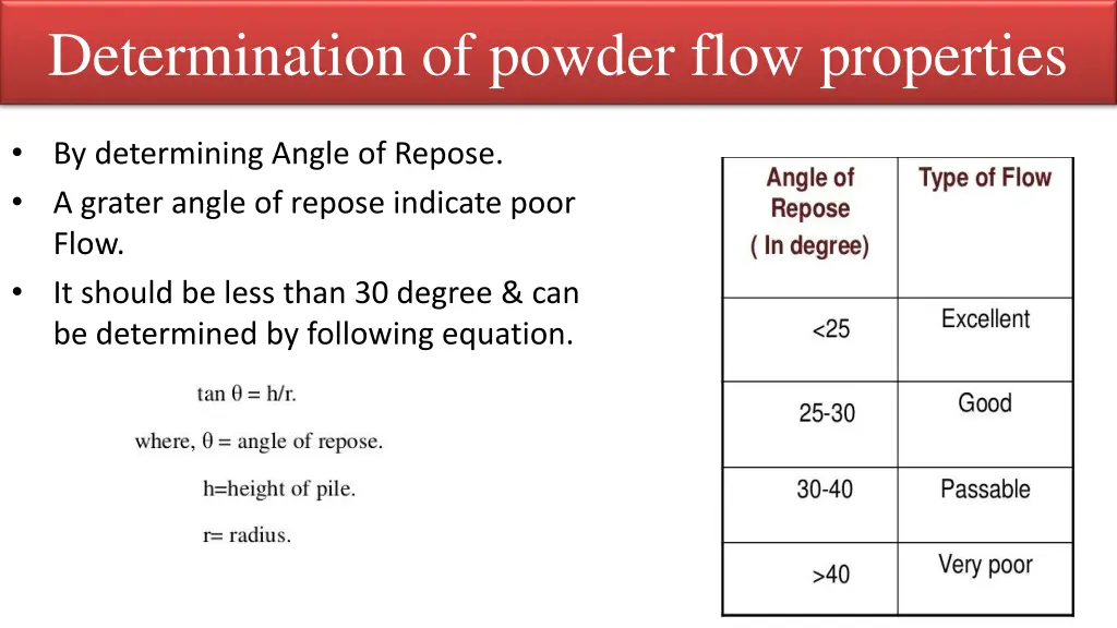 determination of powder flow properties