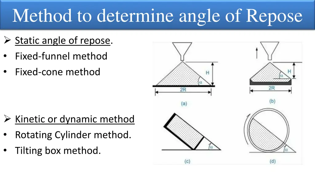 method to determine angle of repose