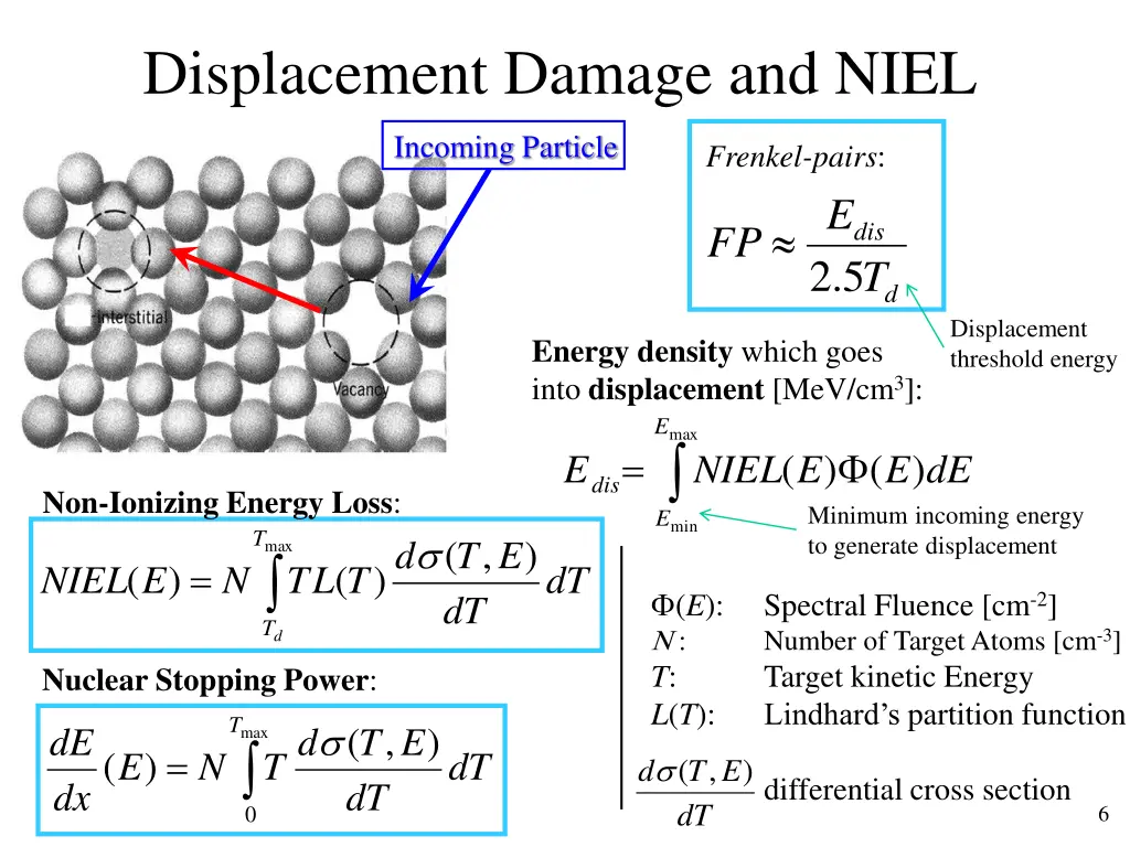 displacement damage and niel