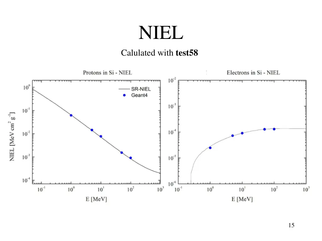 niel calulated with test58