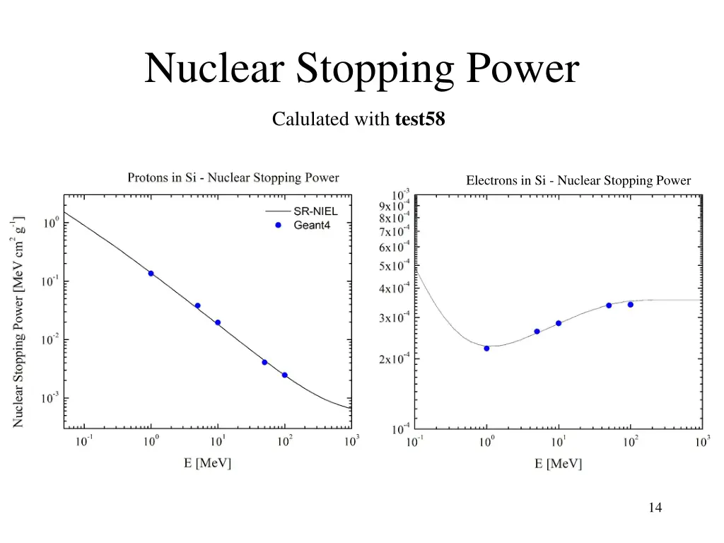 nuclear stopping power