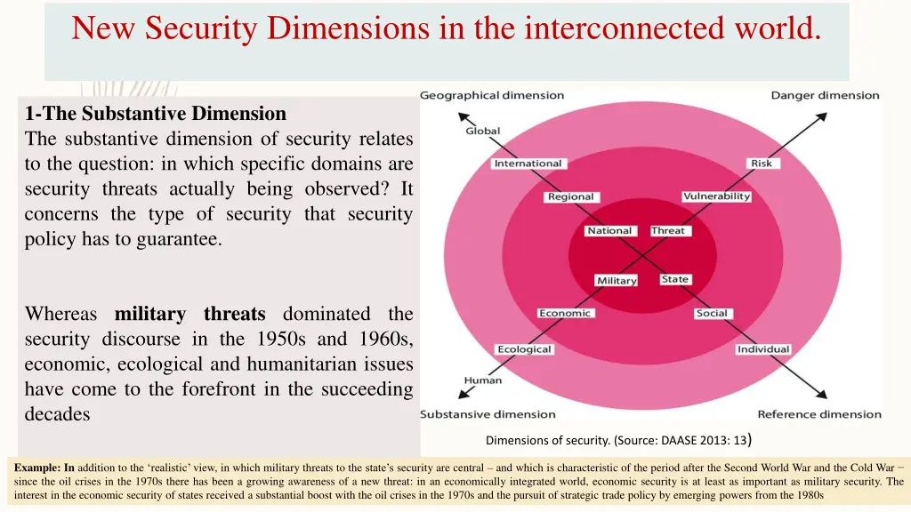 new security dimensions in the interconnected 1