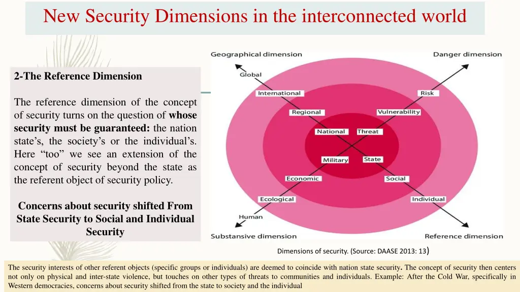 new security dimensions in the interconnected 2