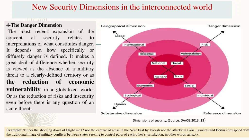 new security dimensions in the interconnected 4