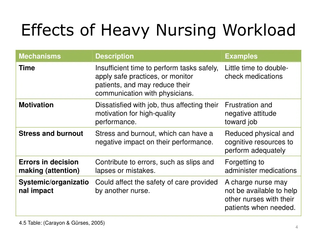 effects of heavy nursing workload