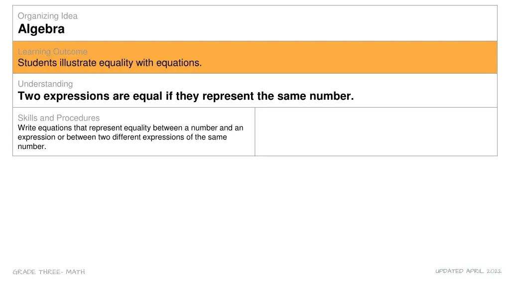 organizing idea algebra