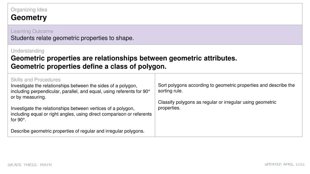 organizing idea geometry