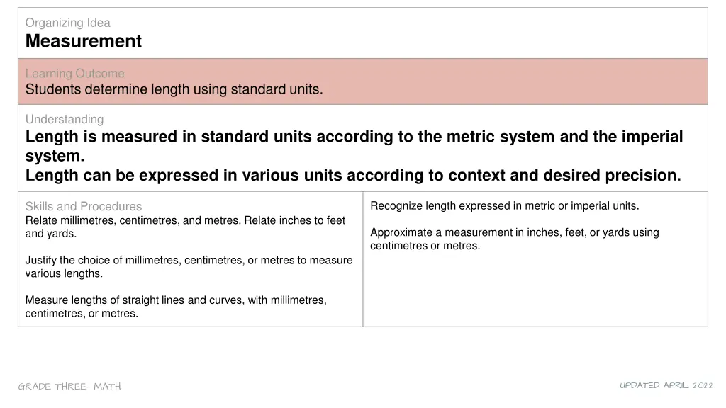 organizing idea measurement