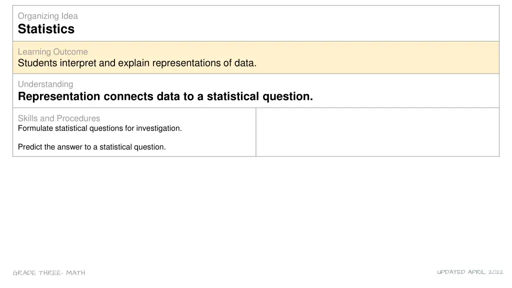 organizing idea statistics