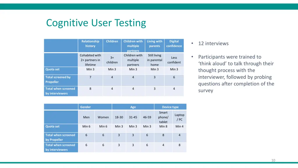 cognitive user testing