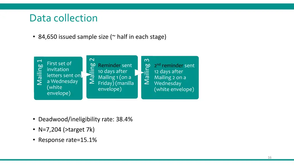 data collection