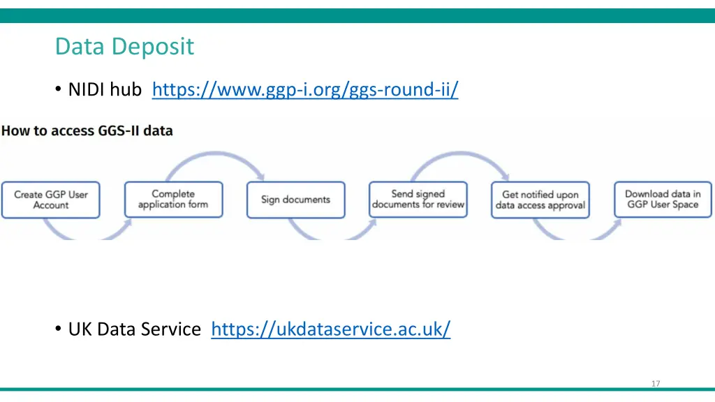 data deposit