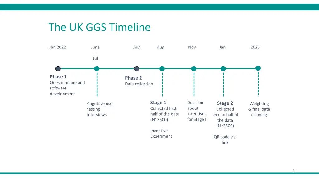 the uk ggs timeline