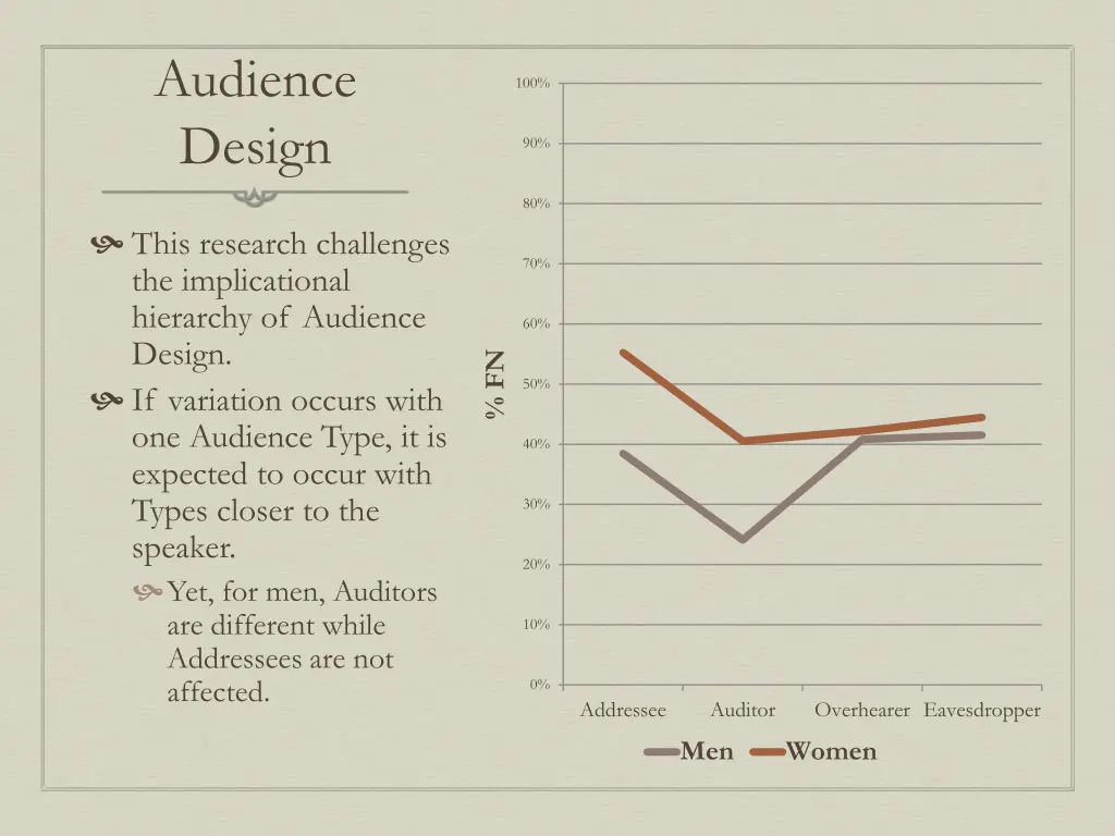audience design 1