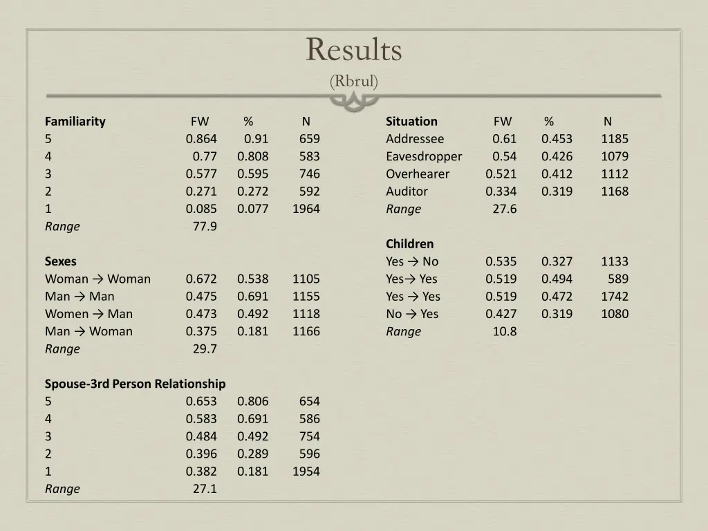 results rbrul