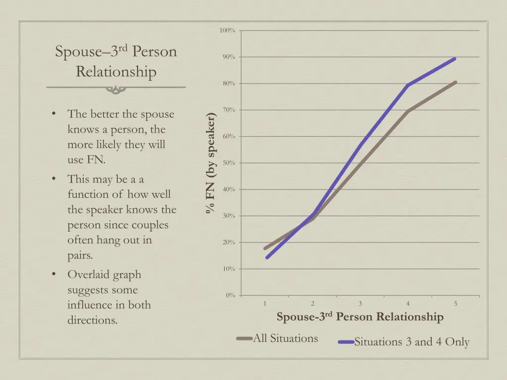 slide21