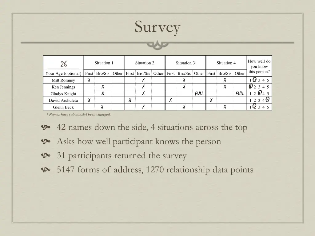 survey