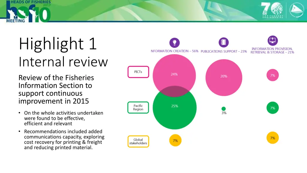 highlight 1 internal review review