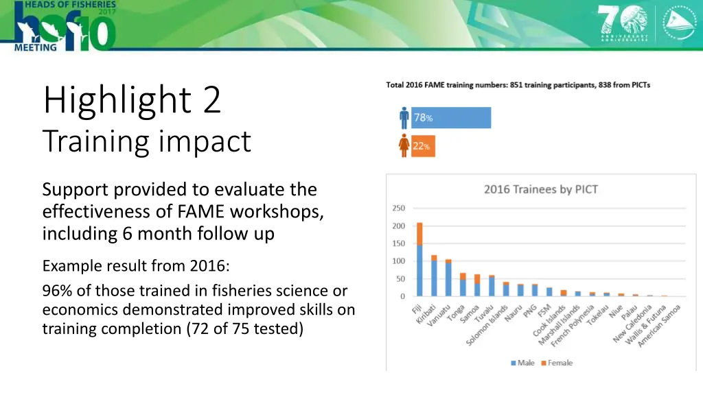 highlight 2 training impact