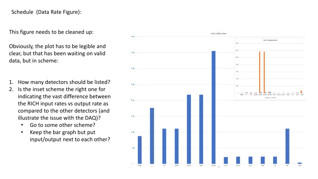 schedule data rate figure