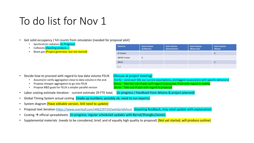 to do list for nov 1
