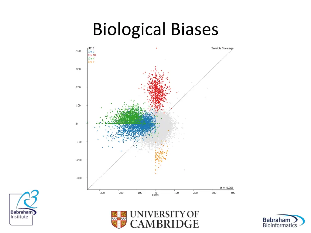 biological biases