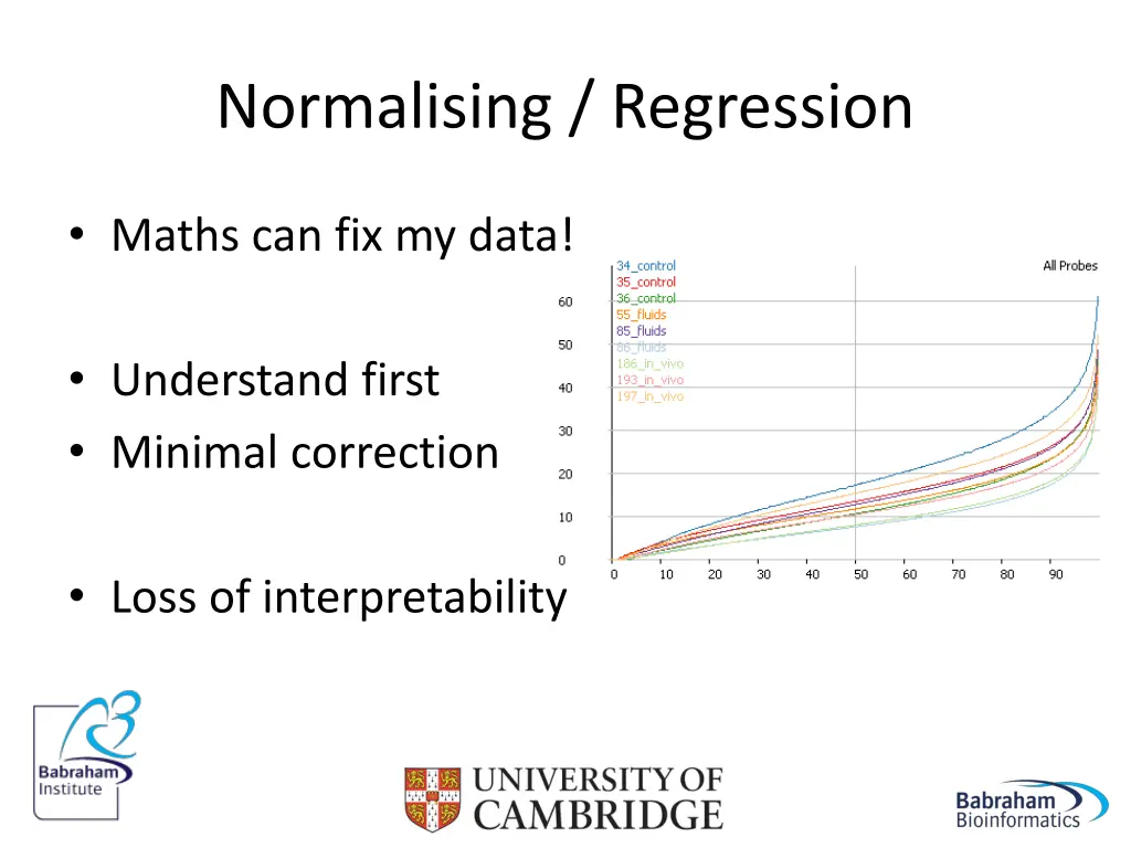 normalising regression