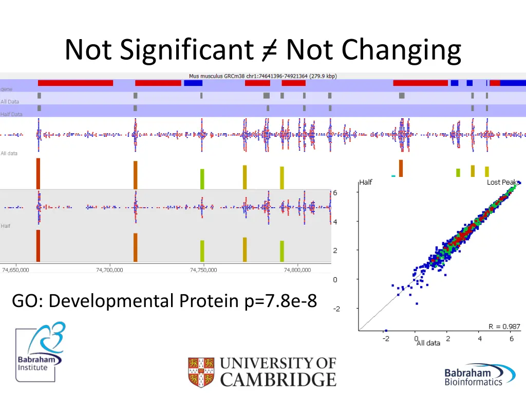 not significant not changing