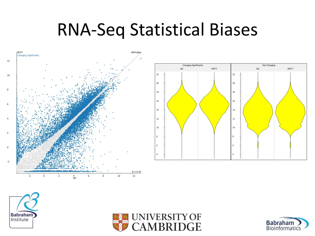 rna seq statistical biases 1