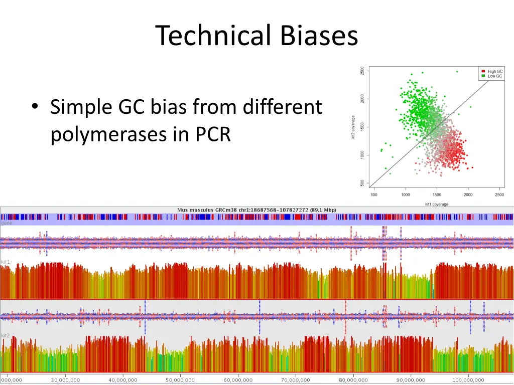 technical biases