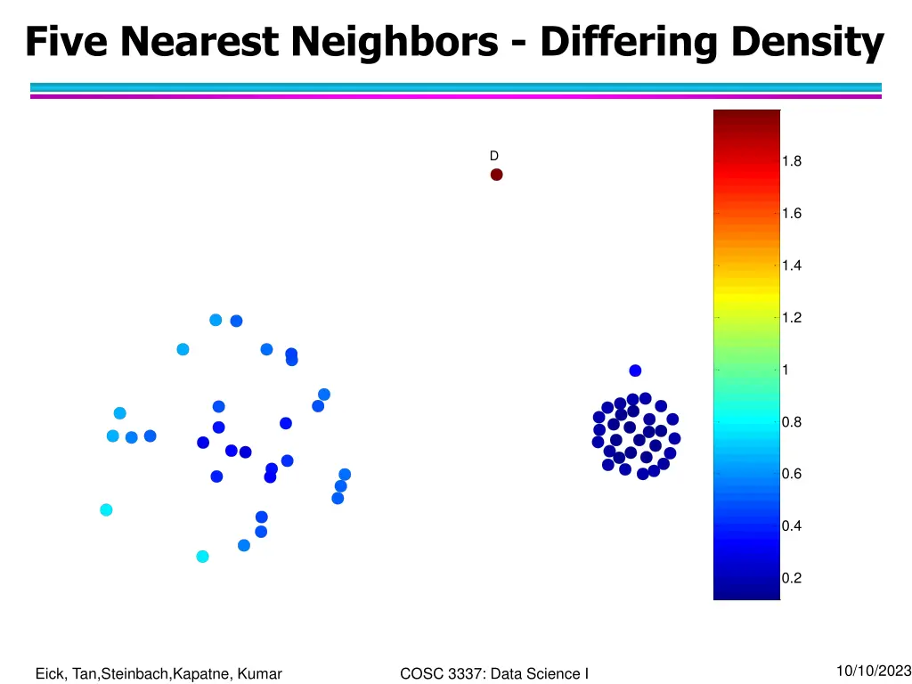 five nearest neighbors differing density
