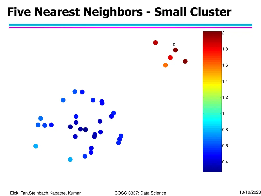 five nearest neighbors small cluster