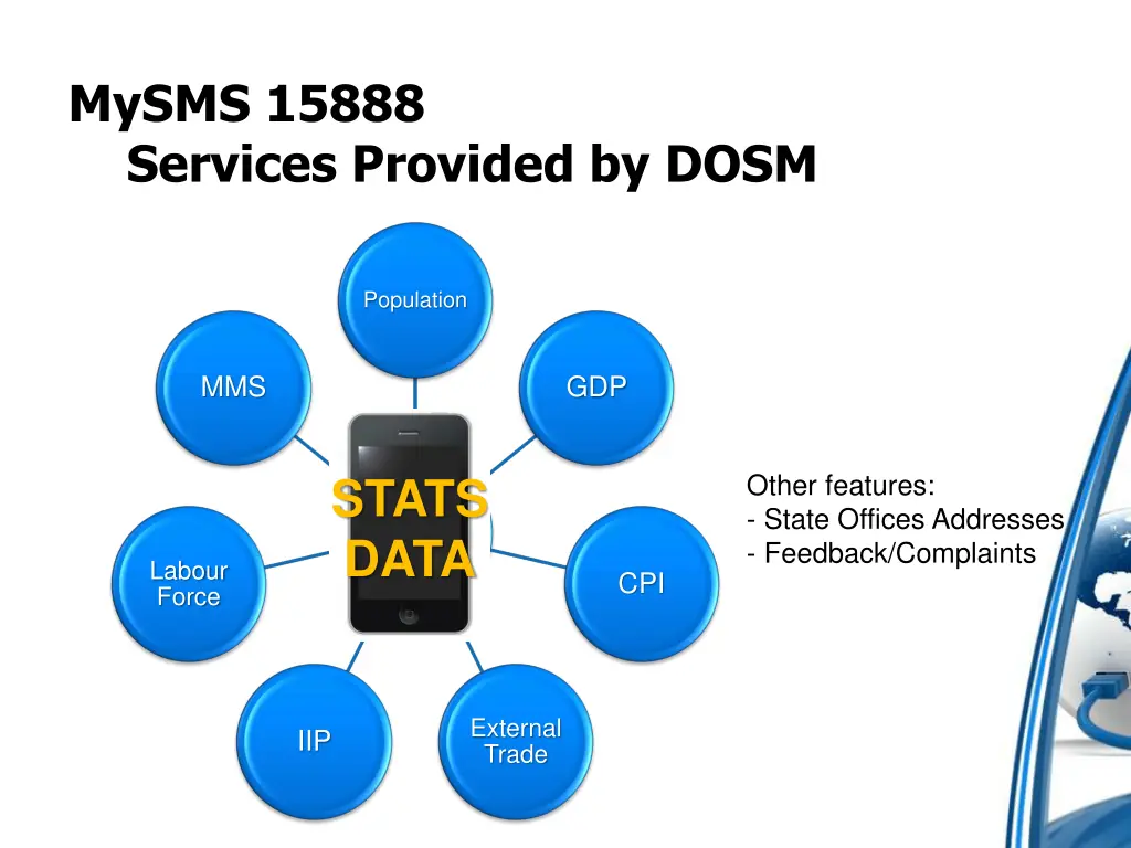 mysms 15888 services provided by dosm