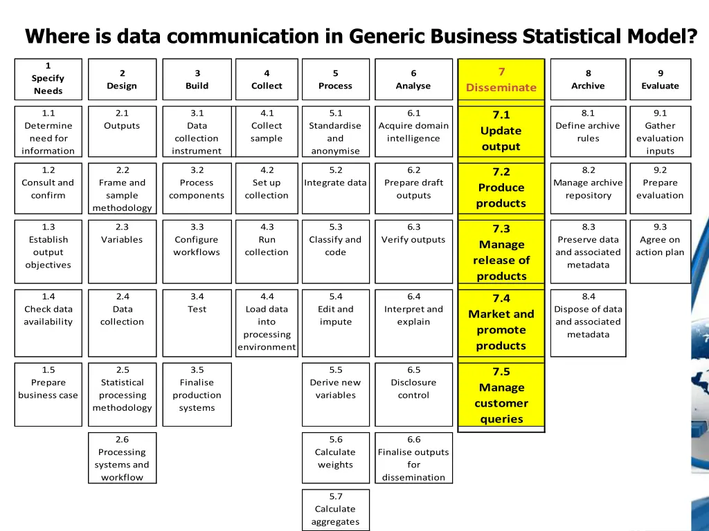 where is data communication in generic business