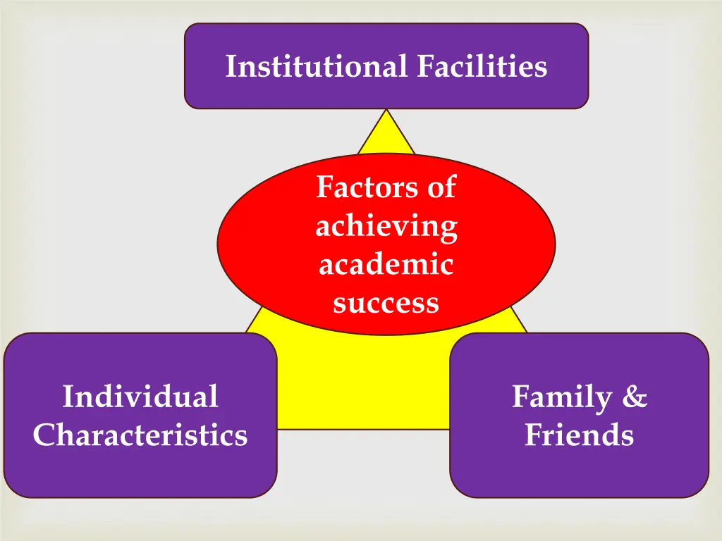 institutional facilities