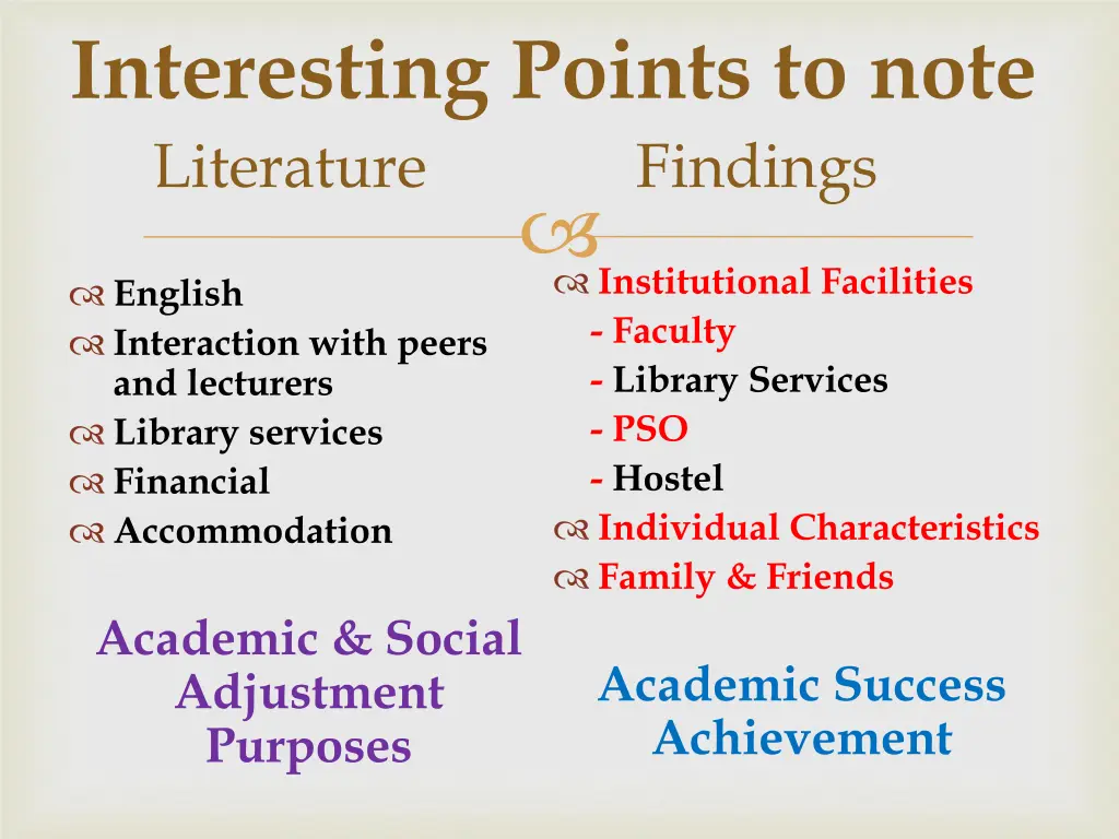 interesting points to note literature