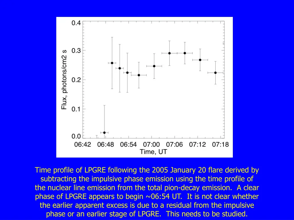 time profile of lpgre following the 2005 january