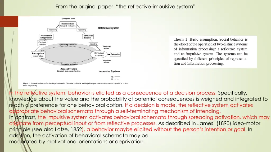 from the original paper the reflective impulsive