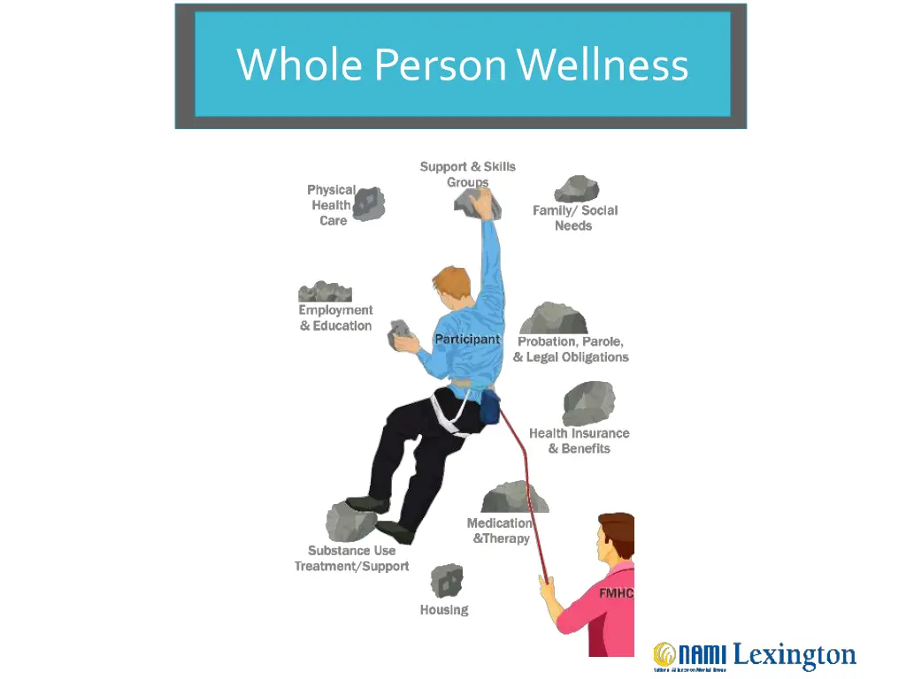 whole person wellness