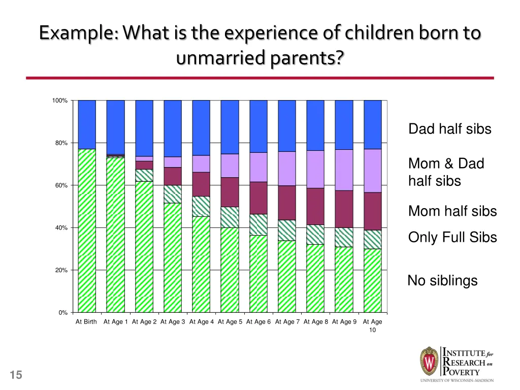example what is the experience of children born