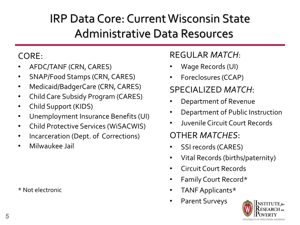 irp data core current wisconsin state